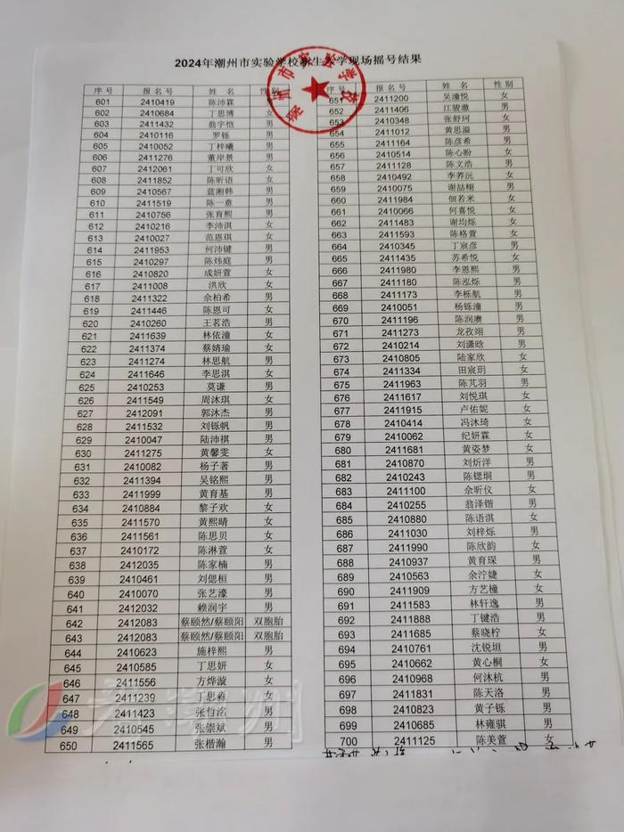 市绵德小学、市实验学校摇号结果公布