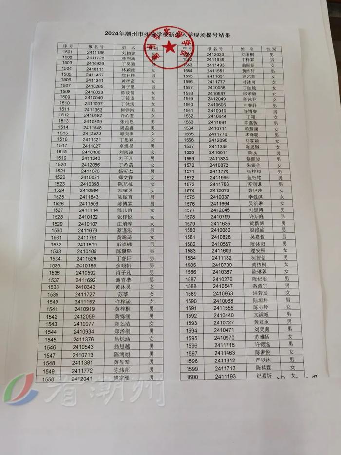 市绵德小学、市实验学校摇号结果公布