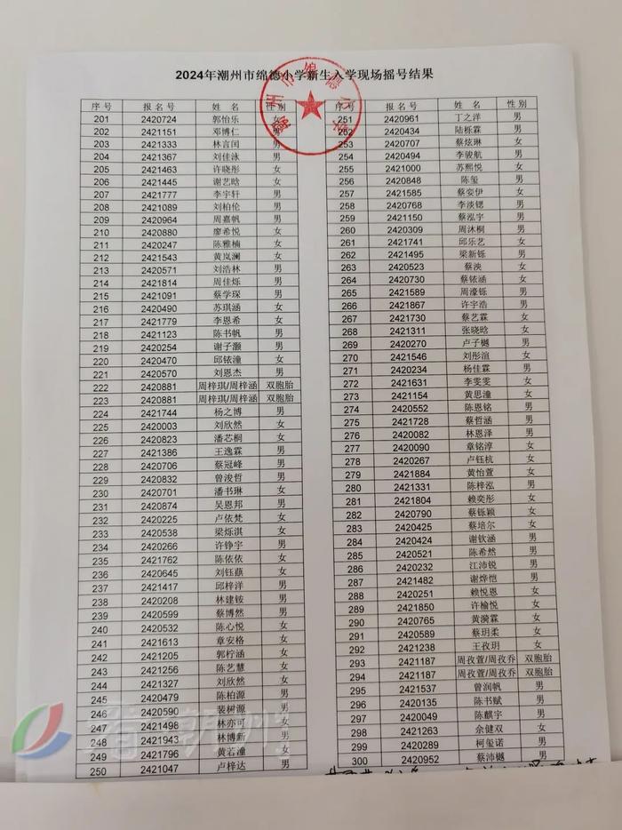 市绵德小学、市实验学校摇号结果公布