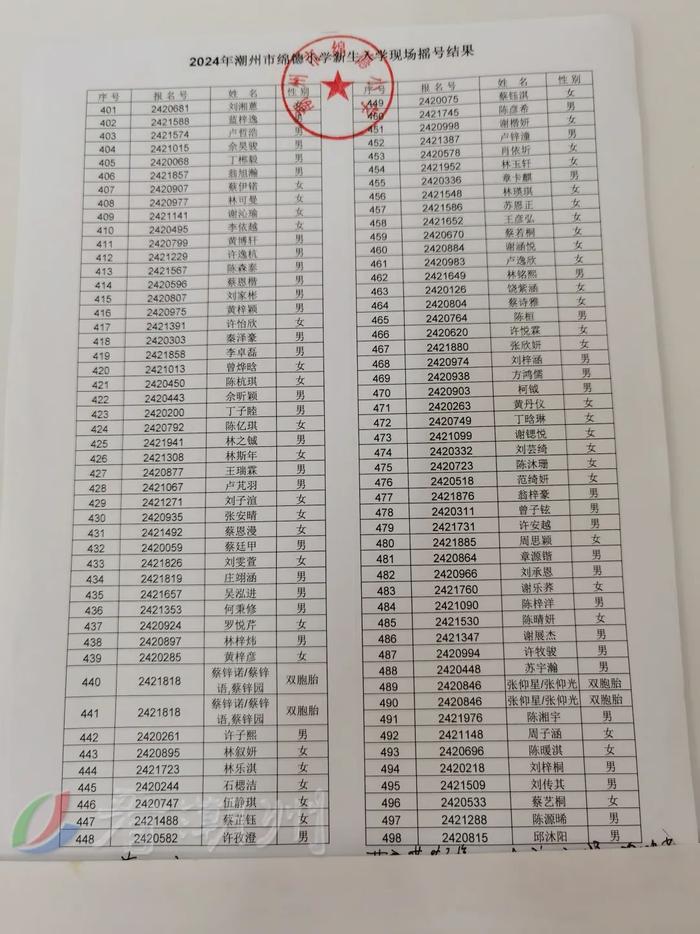 市绵德小学、市实验学校摇号结果公布