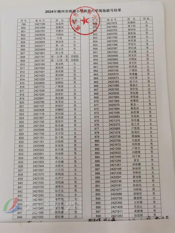 市绵德小学、市实验学校摇号结果公布