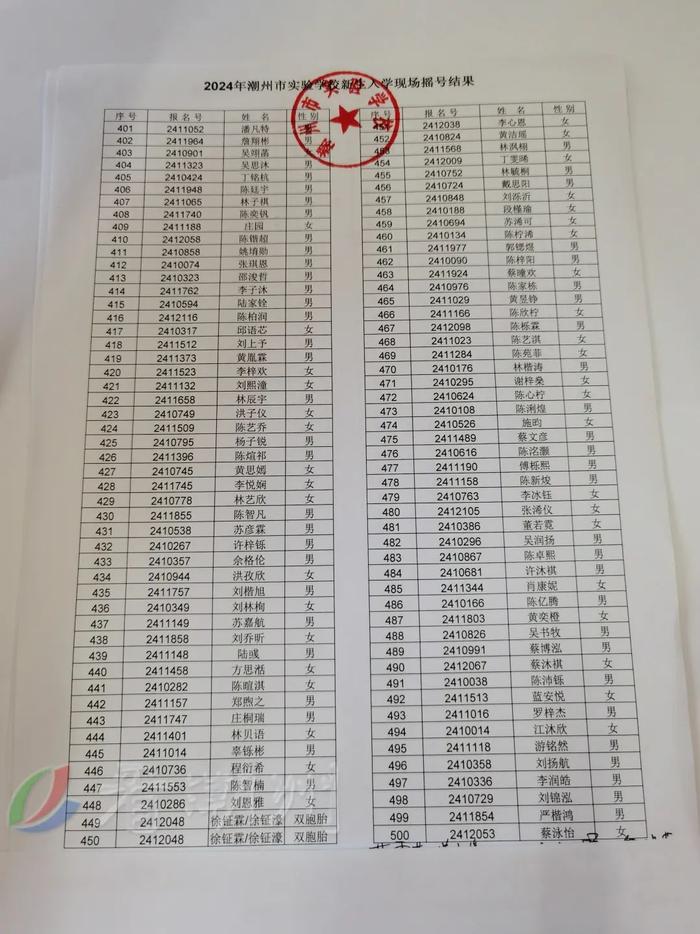 市绵德小学、市实验学校摇号结果公布