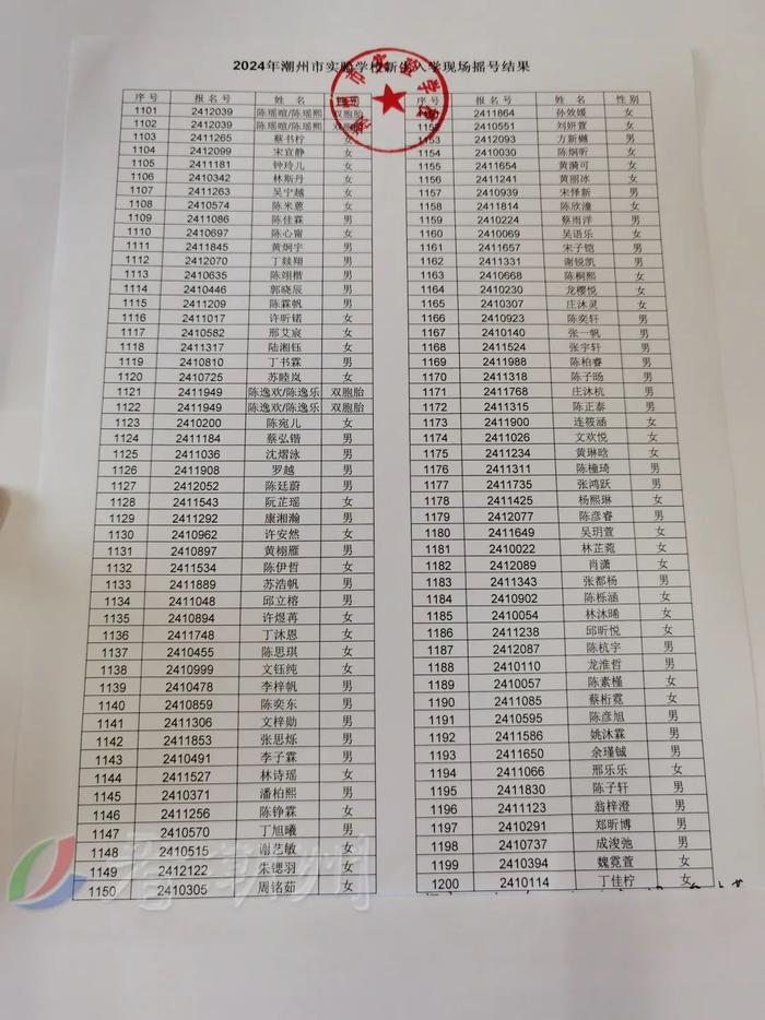 市绵德小学、市实验学校摇号结果公布