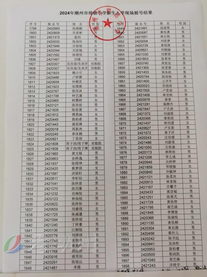 市绵德小学、市实验学校摇号结果公布