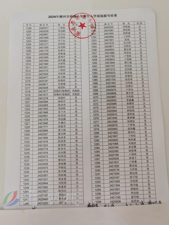 市绵德小学、市实验学校摇号结果公布