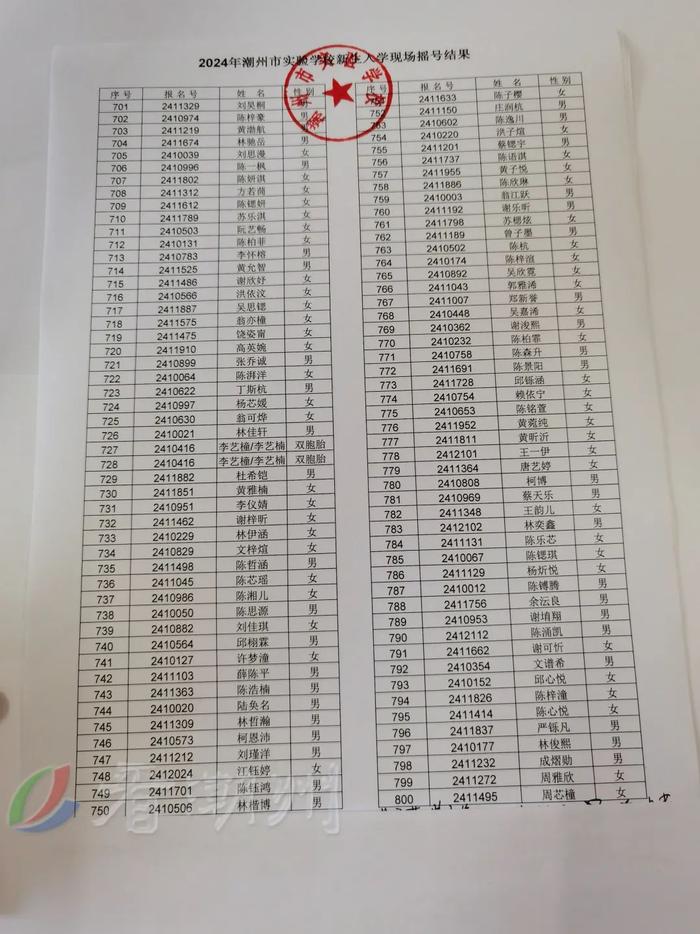 市绵德小学、市实验学校摇号结果公布