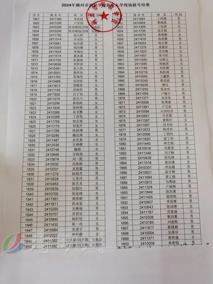 市绵德小学、市实验学校摇号结果公布