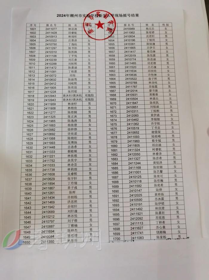 市绵德小学、市实验学校摇号结果公布