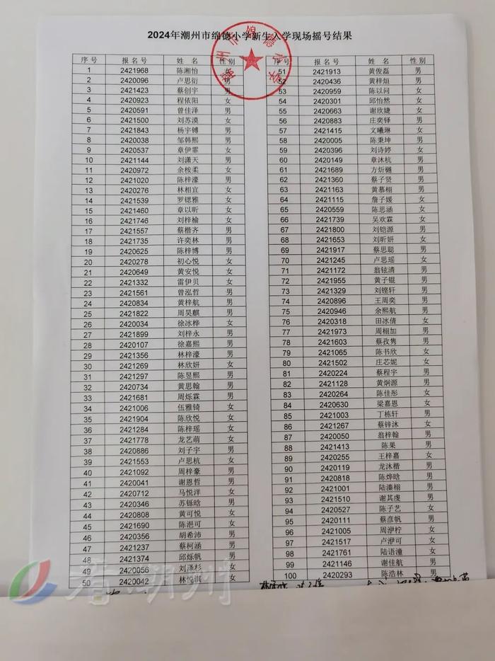 市绵德小学、市实验学校摇号结果公布