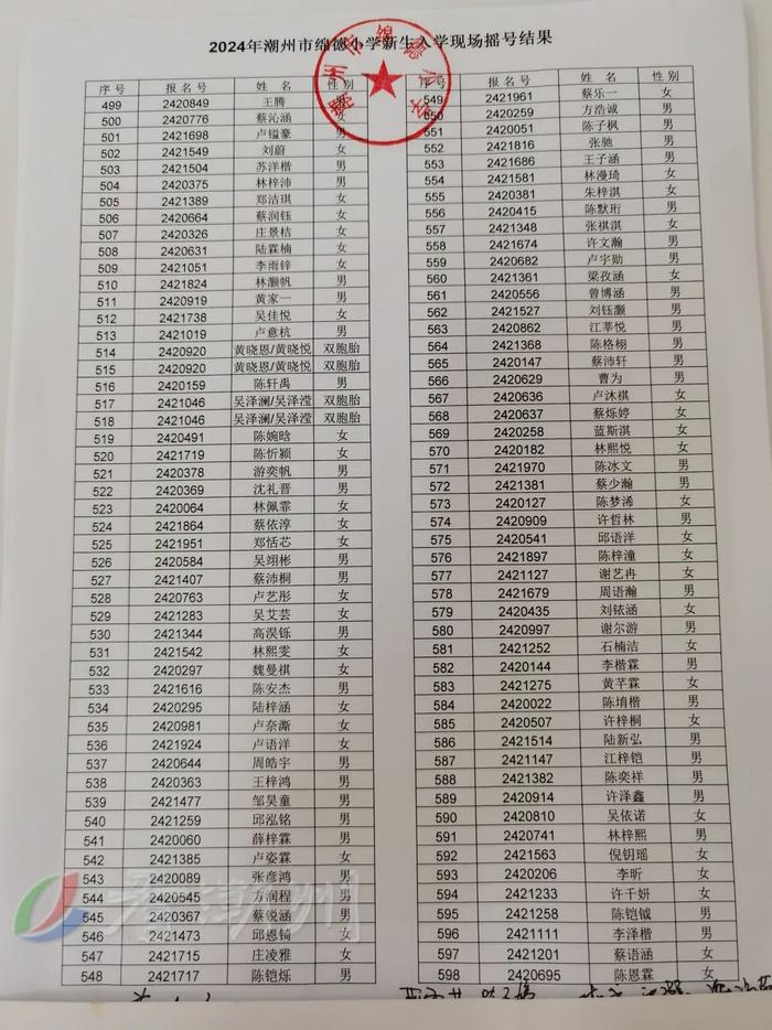 市绵德小学、市实验学校摇号结果公布