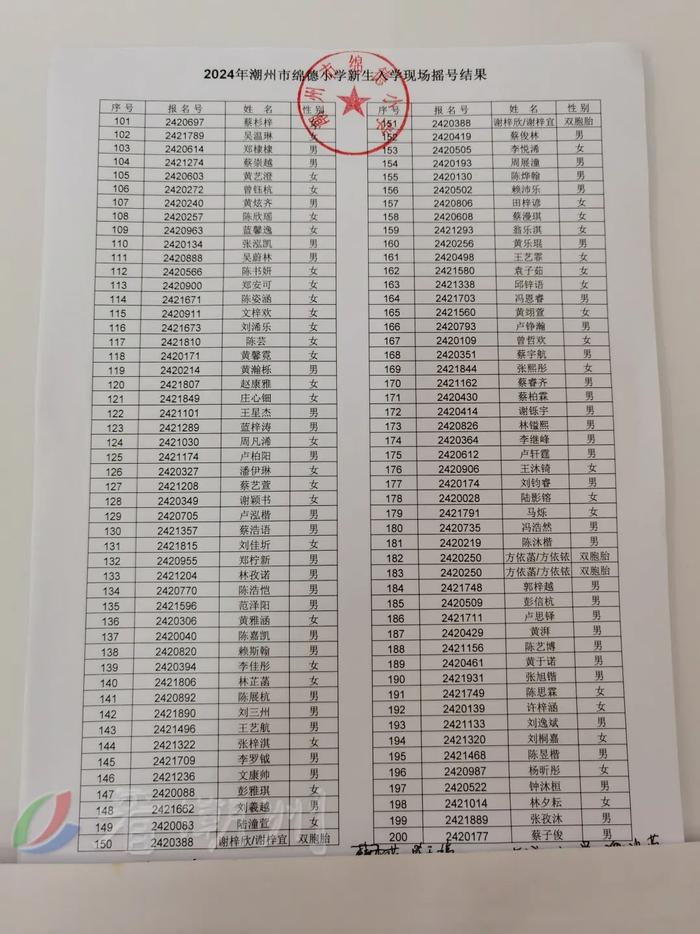 市绵德小学、市实验学校摇号结果公布