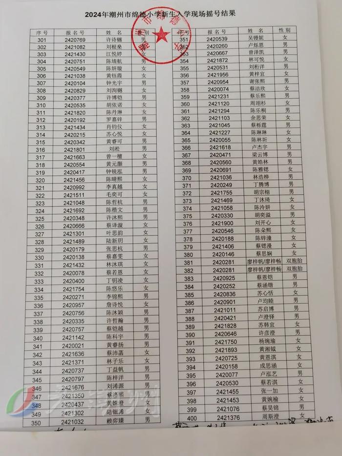 市绵德小学、市实验学校摇号结果公布