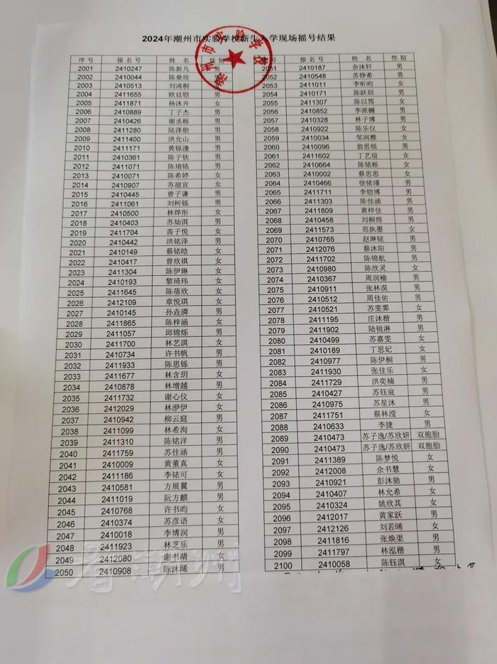 市绵德小学、市实验学校摇号结果公布