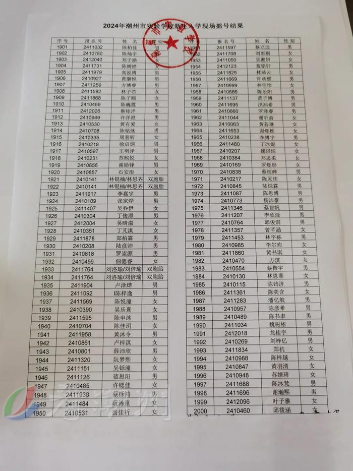 市绵德小学、市实验学校摇号结果公布