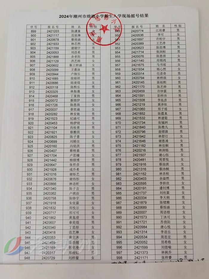市绵德小学、市实验学校摇号结果公布
