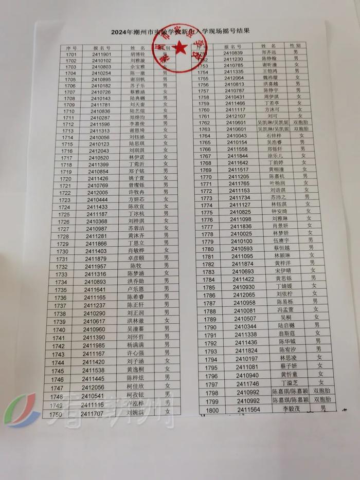 市绵德小学、市实验学校摇号结果公布