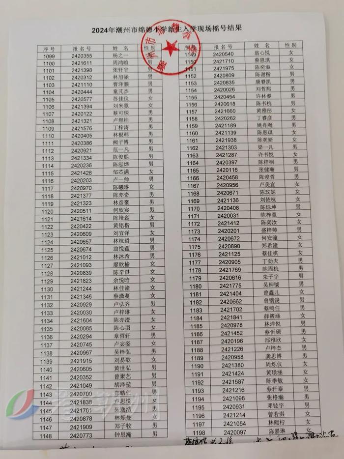 市绵德小学、市实验学校摇号结果公布