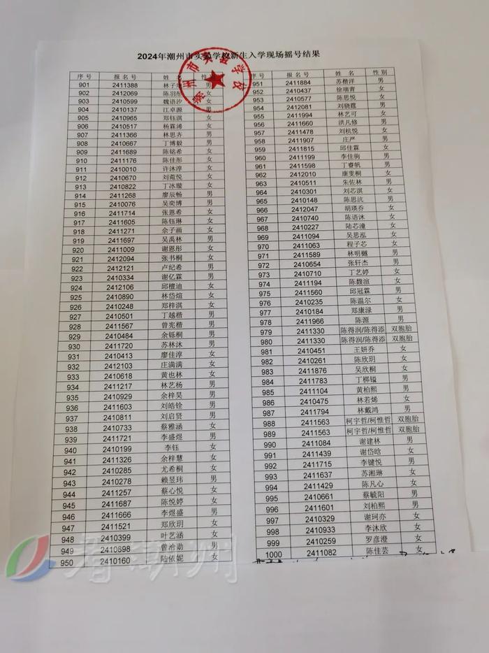 市绵德小学、市实验学校摇号结果公布