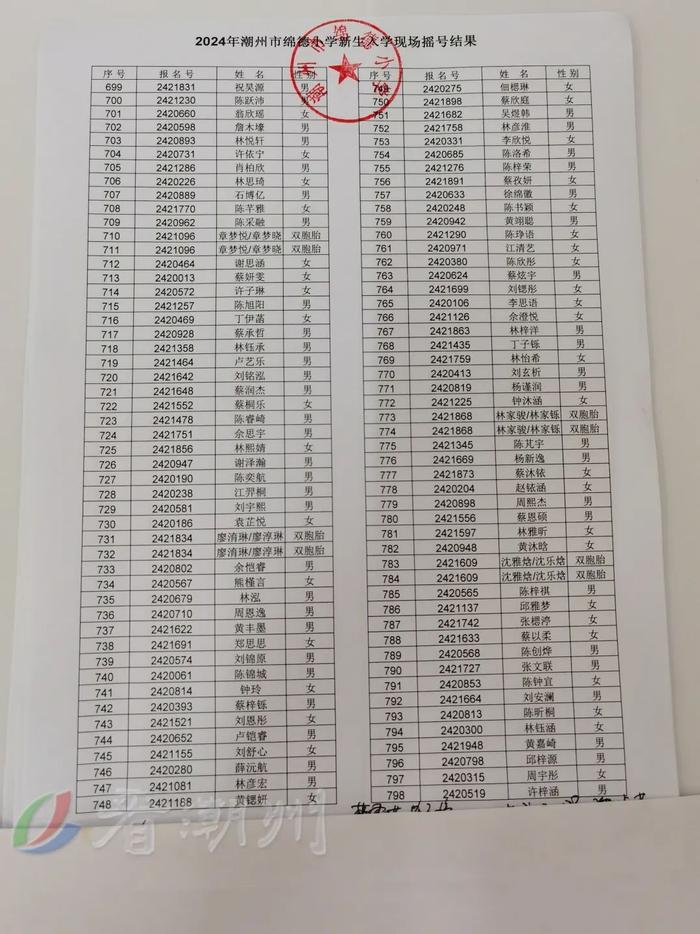 市绵德小学、市实验学校摇号结果公布