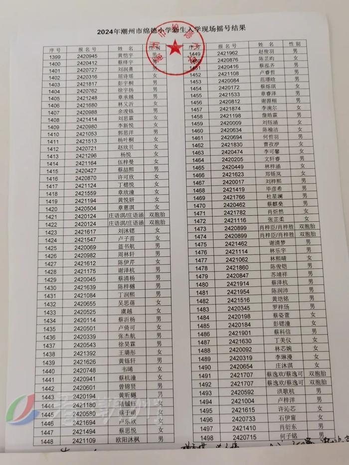 市绵德小学、市实验学校摇号结果公布