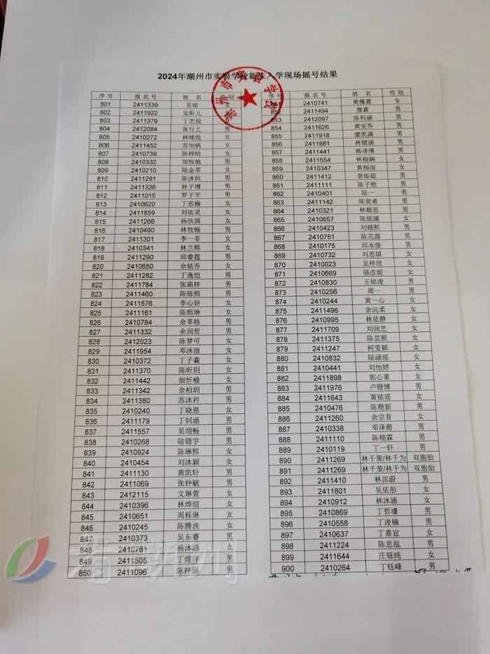 市绵德小学、市实验学校摇号结果公布