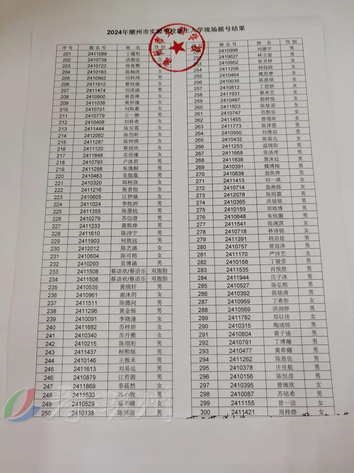 市绵德小学、市实验学校摇号结果公布