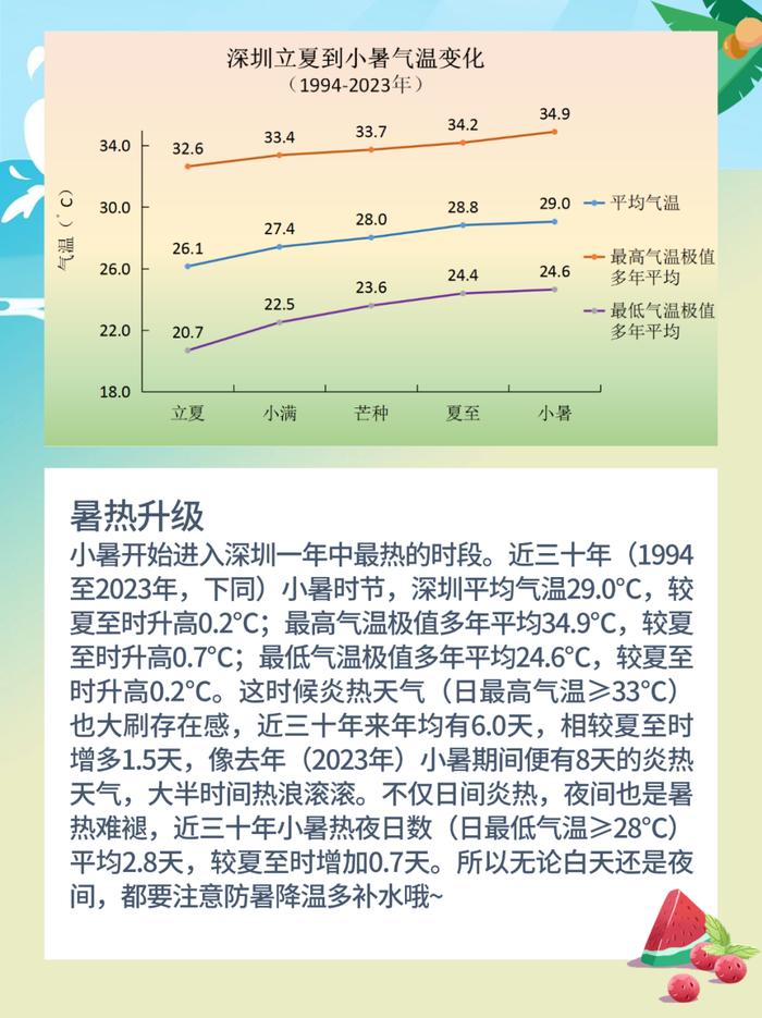 温度记 | 地表温度达50℃！深圳“炎”值爆表，随机开“焗”