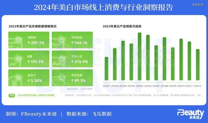 2024年，美白市场挑战难度直升「地狱级」