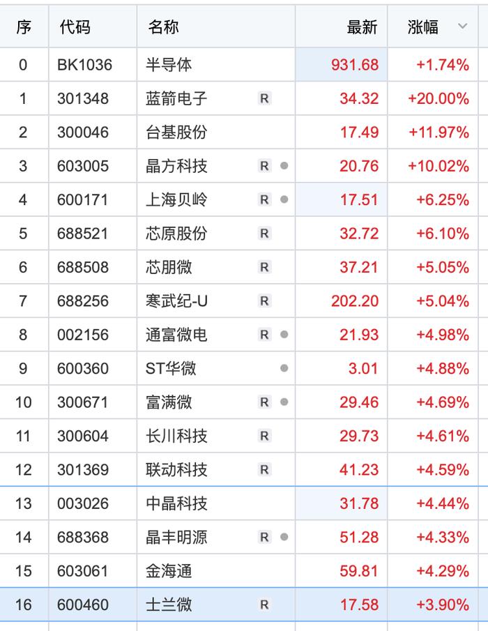 预增超10倍 强势涨停！业绩预增股受资金关注