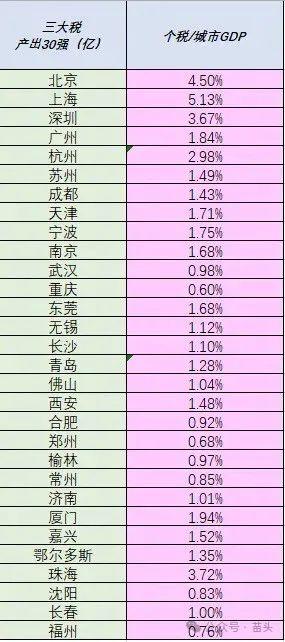 税务局已经给房企“划好重点”了