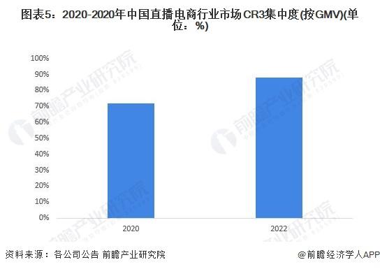 港股东方甄选年内已累跌近60%！俞敏洪关闭评论区，曾称一年被谩骂次数比100辈子还多【附直播电商行业现状】