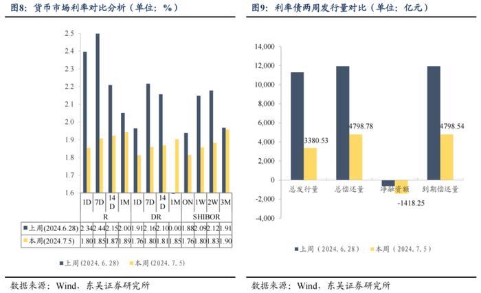 央行买债对债市流动性和中枢有何影响（2024年第26期）20240709