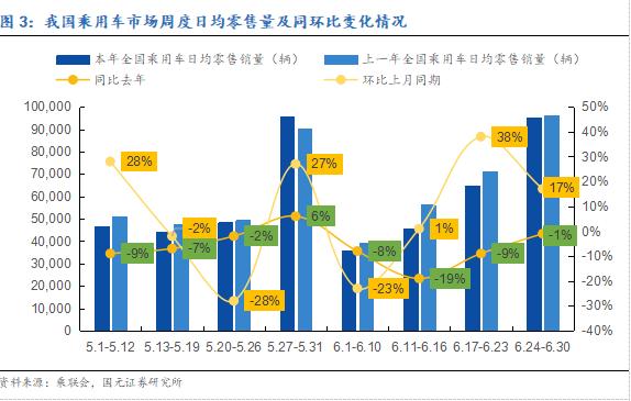 【国元研究 · 汽车】把握向上的力量