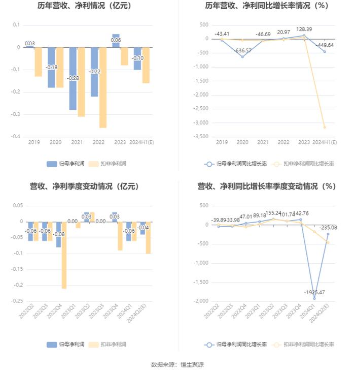 景谷林业：预计2024年上半年亏损820万元-1230万元