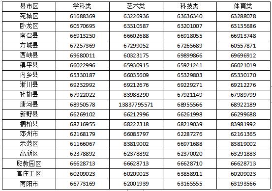 “白名单” 公布！事关南阳所有中小学生（幼儿），违规可举报