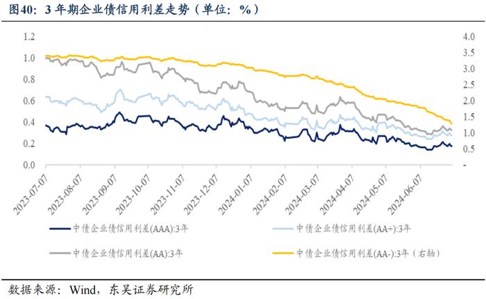 央行买债对债市流动性和中枢有何影响（2024年第26期）20240709