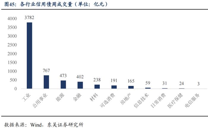 央行买债对债市流动性和中枢有何影响（2024年第26期）20240709