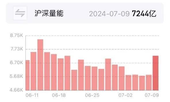 A股终于迎来全线反攻，“国家队”的新护盘利器：中证1000ETF