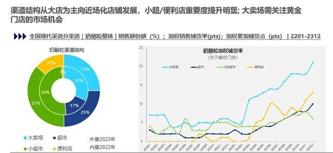 尼尔森IQ：与势同行，中国婴配粉与奶酪市场趋势与展望