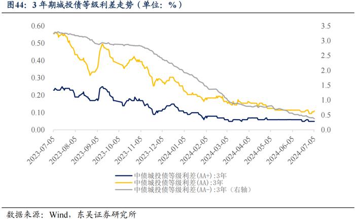 央行买债对债市流动性和中枢有何影响（2024年第26期）20240709