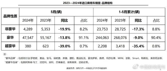 超豪华汽车扛不住了，降价百万促销，你买吗？