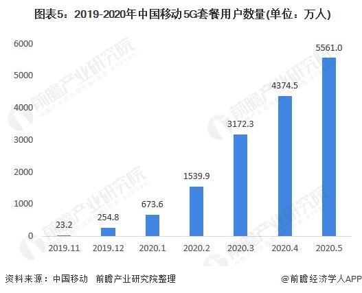 资费升级容易降级难？中国移动：客服没有权限降档，只能通过专员回电处理【附中国移动企业分析】