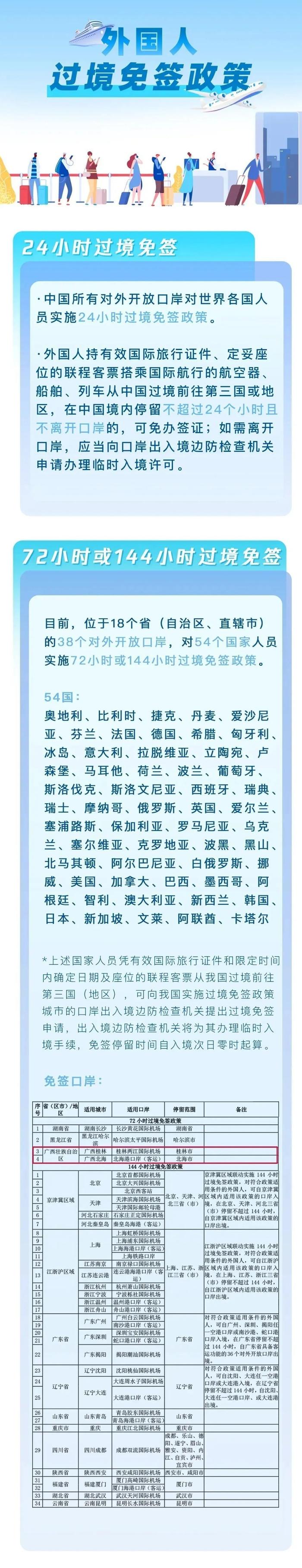 暑期广西入境游订单同比涨211%！来看看City不City啊→