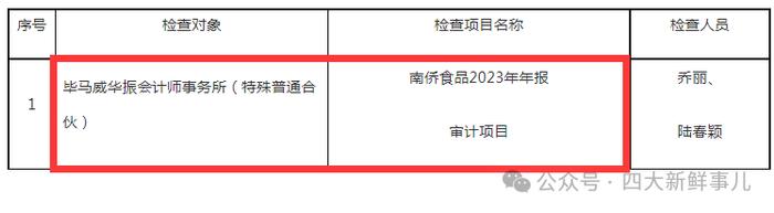 刚刚，毕马威华振某2023年年报审计项目被抽中现场检查！