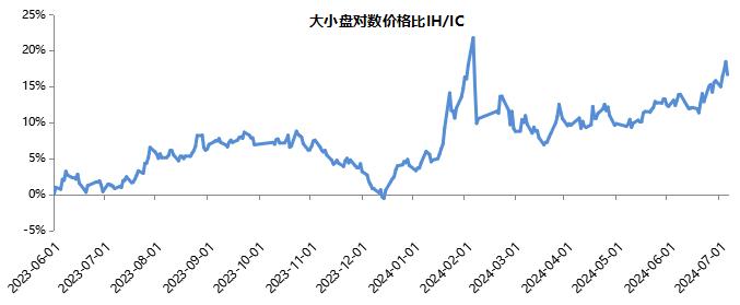 两市成交低迷，静待信心修复 | 金斧子周度量化市场观察