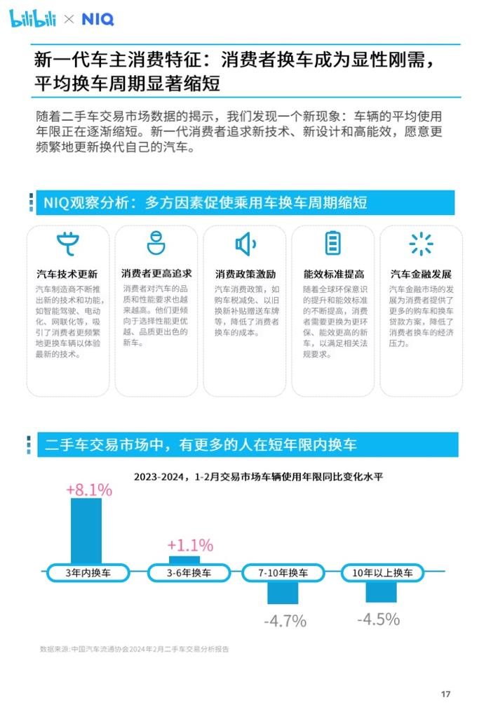 尼尔森IQ&哔哩哔哩：2024年汽车营销趋势白皮书