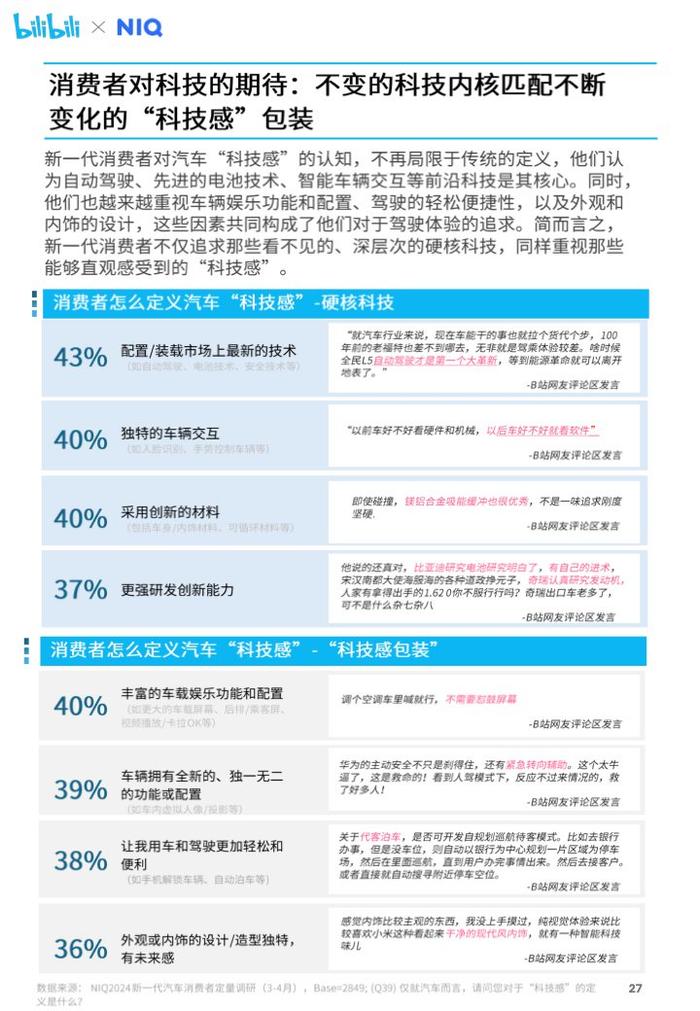 尼尔森IQ&哔哩哔哩：2024年汽车营销趋势白皮书