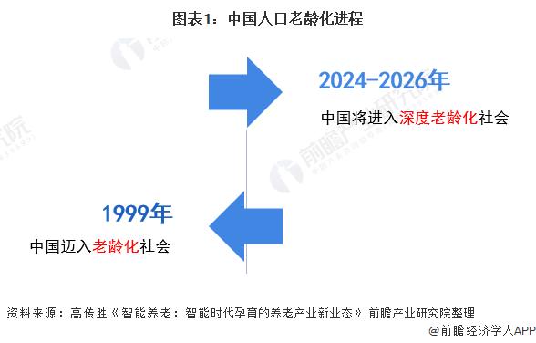 居世界之最！中国百岁老人数量达11.9万超越美日，预测2050中国百岁老人将近50万人【附中国养老产业发展情况】