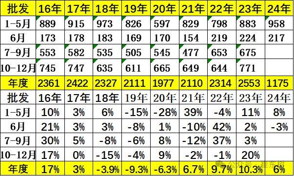 崔东树：6月新能源车国内零售渗透率48.5% 同比提升13.6个百分点