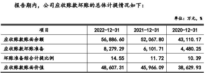 又一家IPO终止！过会逾13个月未能提交注册，前五大客户都是房地产开发商